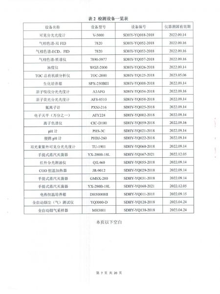 土壤和地下水檢測報(bào)告 (8).png